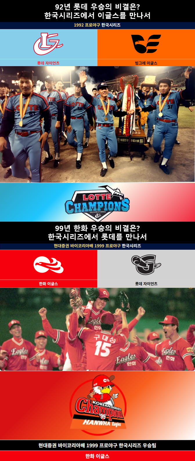 역사가 증명한, 한화/롯데가 KBO에서 우승하는 방법
