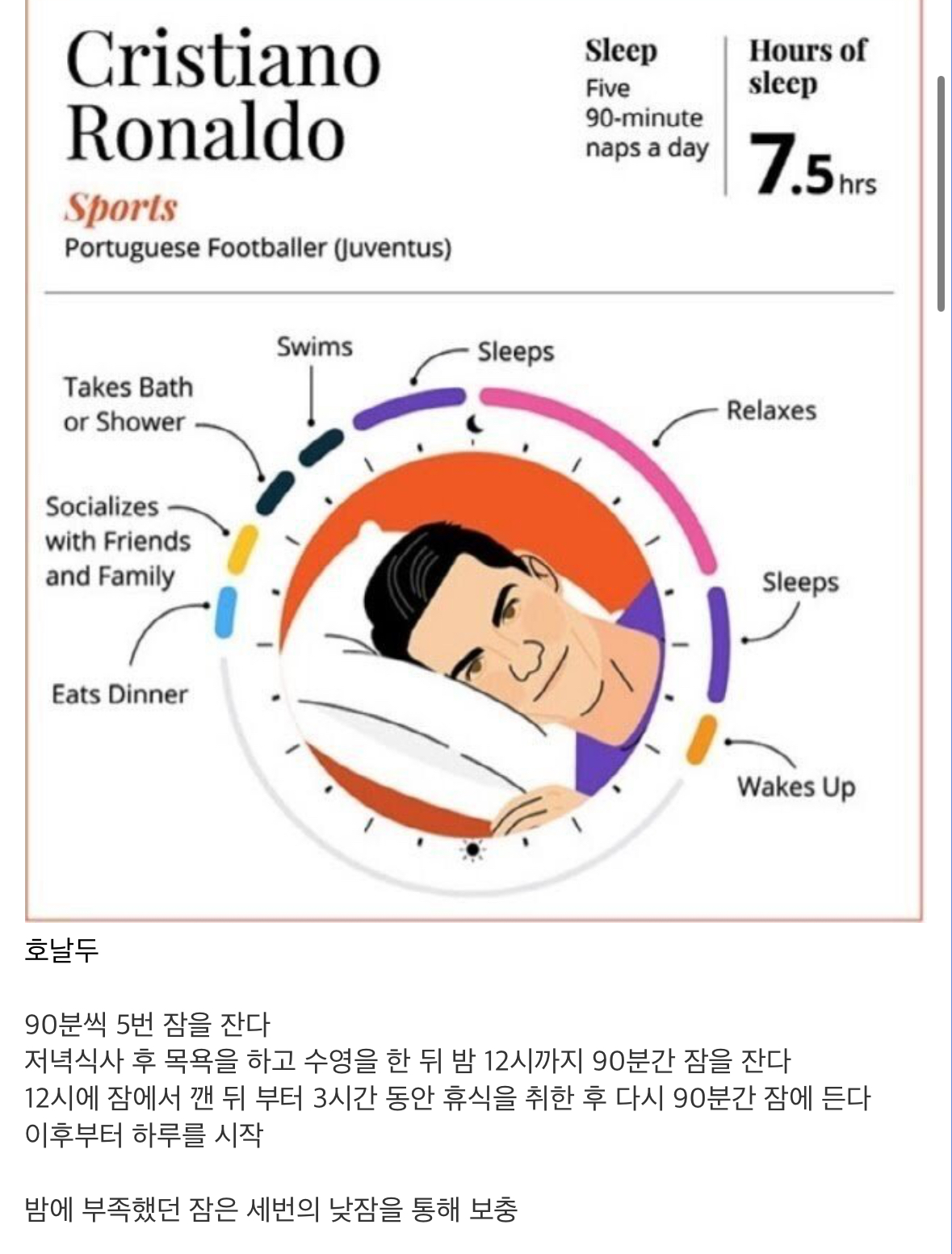 호날두 수면법 vs 메시 수면법